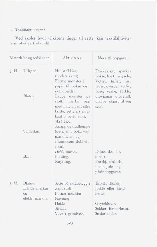 Skann 305 av Forsøksplanen 1960