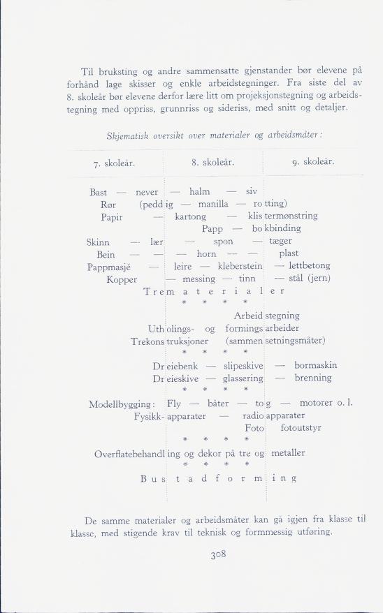 Skann 310 av Forsøksplanen 1960