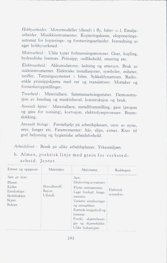 Skann 325 av Forsøksplanen 1960