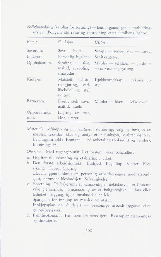 Skann 394 av Forsøksplanen 1960