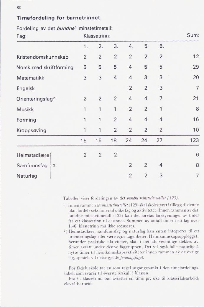 Skann 82 av Mønsterplanen 1974