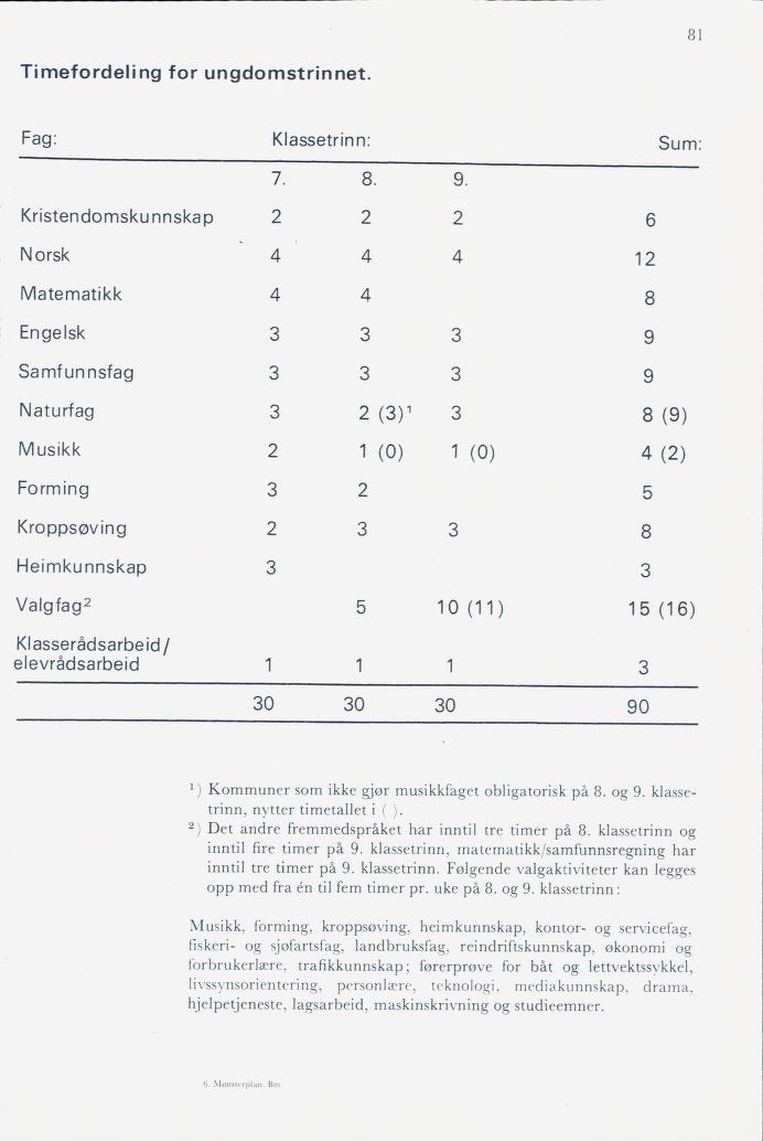 Skann 83 av Mønsterplanen 1974