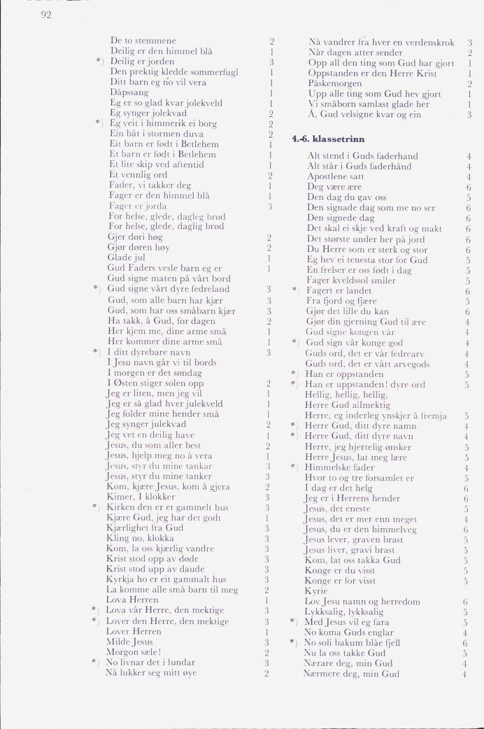 Skann 94 av Mønsterplanen 1974