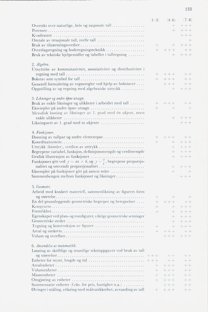 Skann 135 av Mønsterplanen 1974