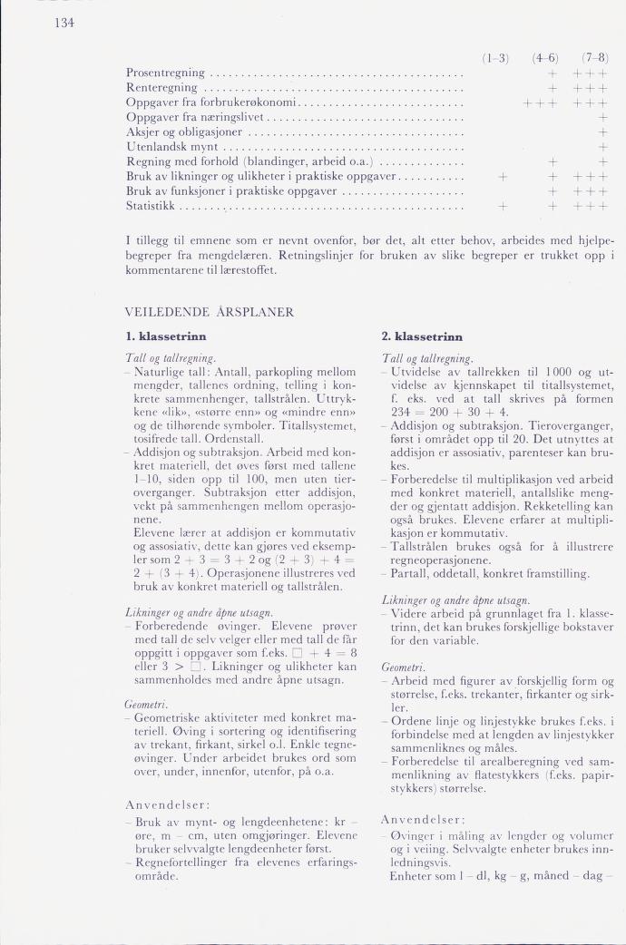 Skann 136 av Mønsterplanen 1974