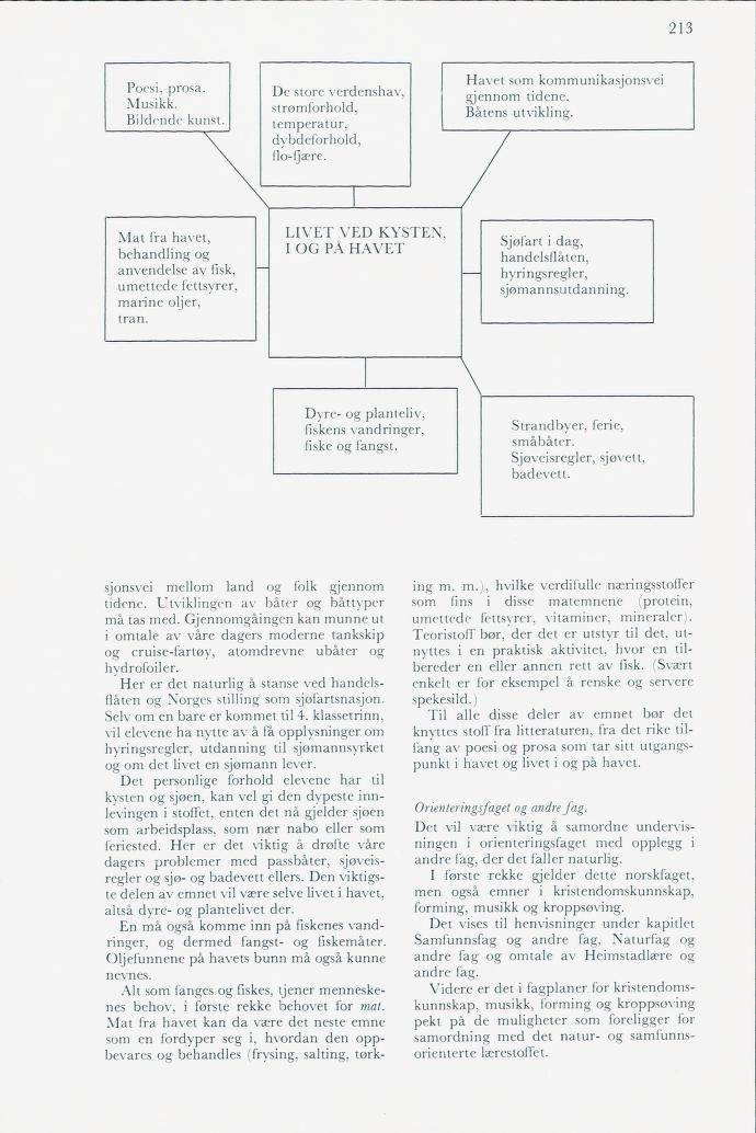 Skann 215 av Mønsterplanen 1974