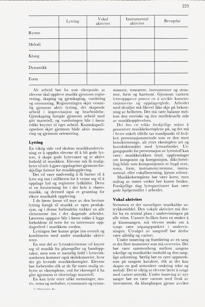 Skann 227 av Mønsterplanen 1974