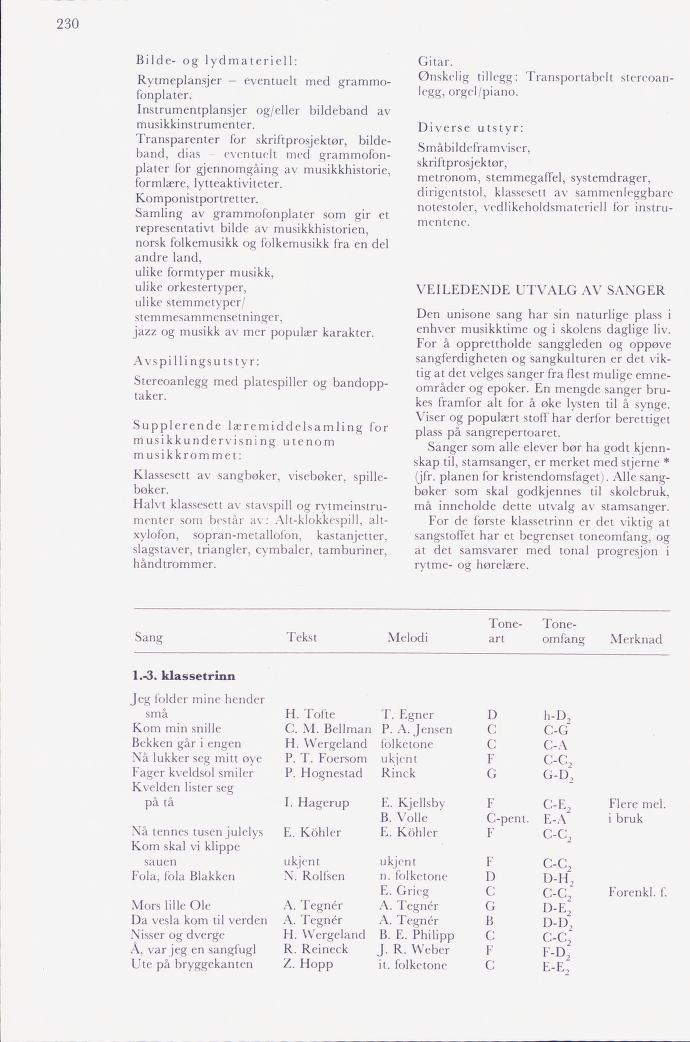 Skann 232 av Mønsterplanen 1974