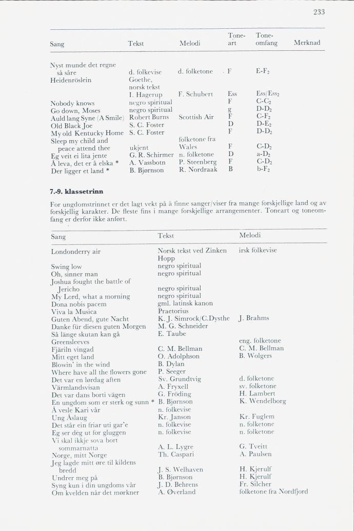 Skann 235 av Mønsterplanen 1974