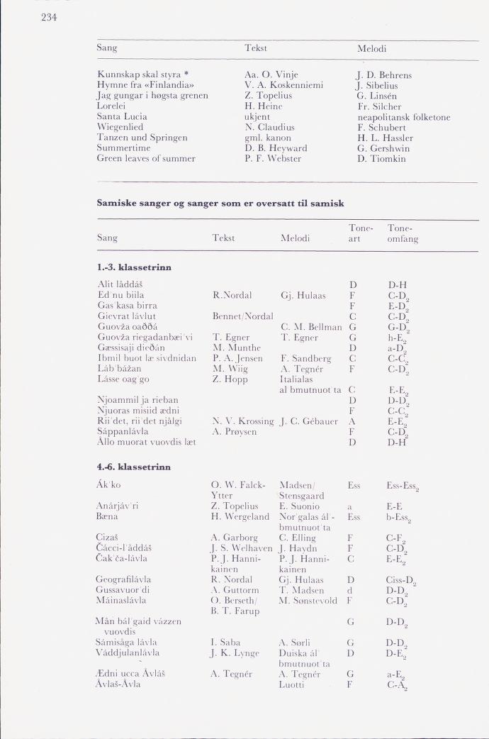 Skann 236 av Mønsterplanen 1974