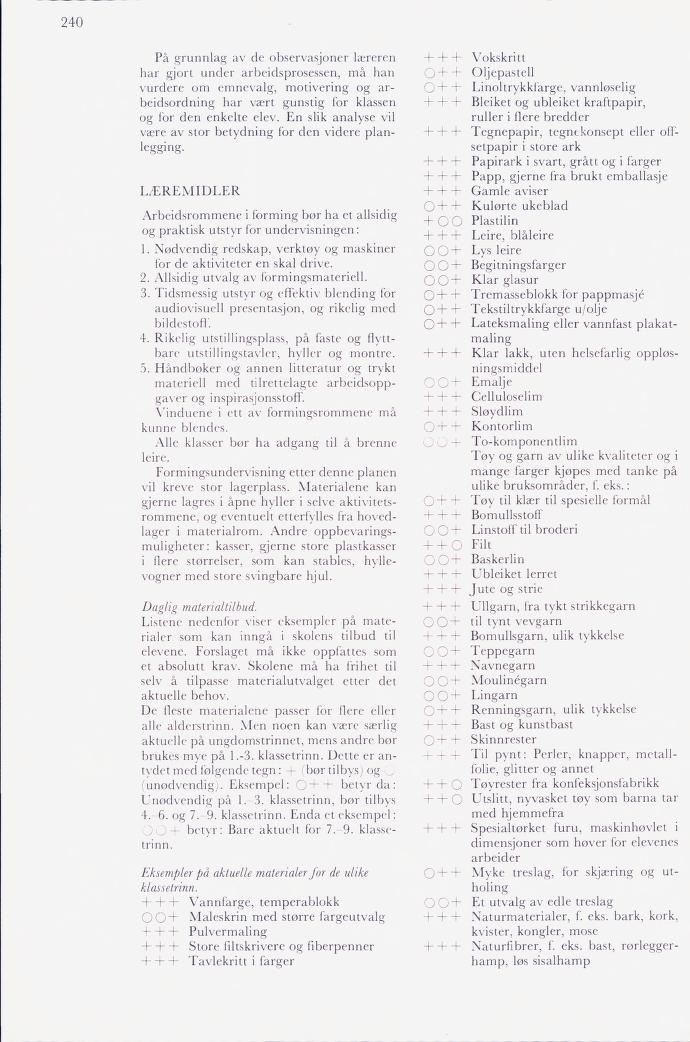 Skann 242 av Mønsterplanen 1974