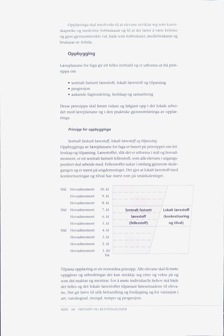 Skann 70 av Læreplanverket 1997