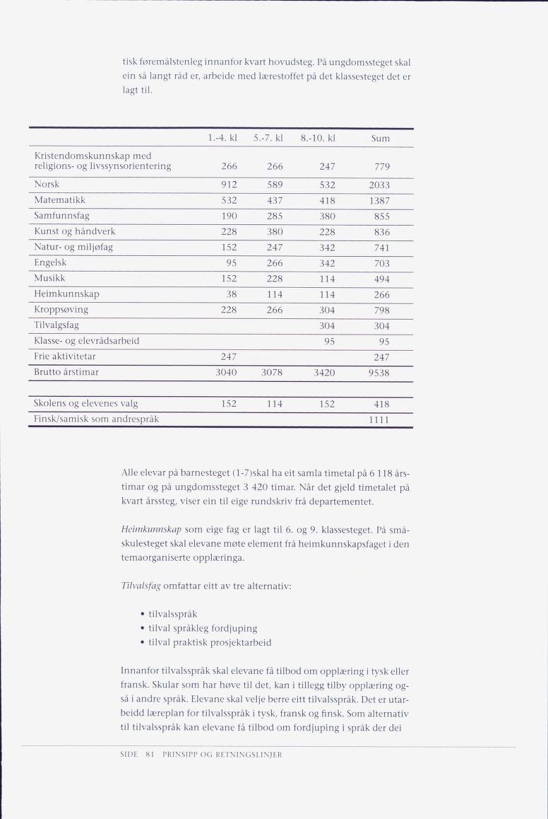 Skann 83 av Læreplanverket 1997