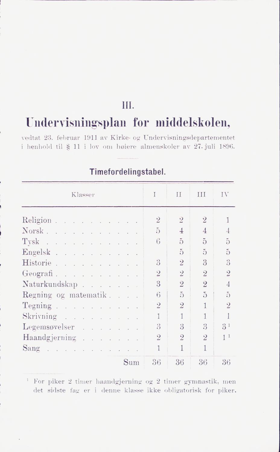 Skann 53 av Middelskolen: lov, reglement, undervisningsplan og eksamensreglement 1911