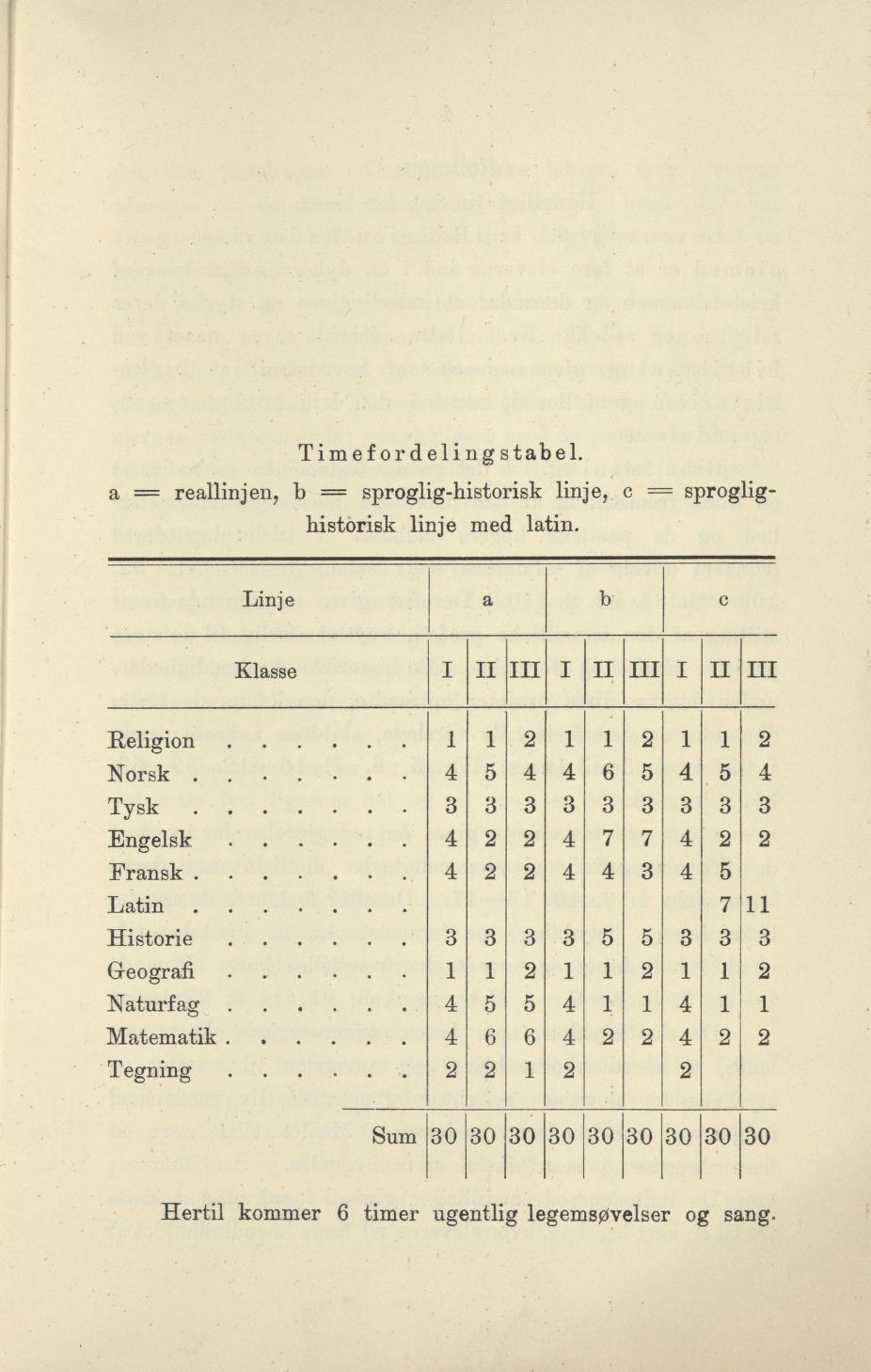Skann 5 av Undervisningsplan for gymnasiet 1899