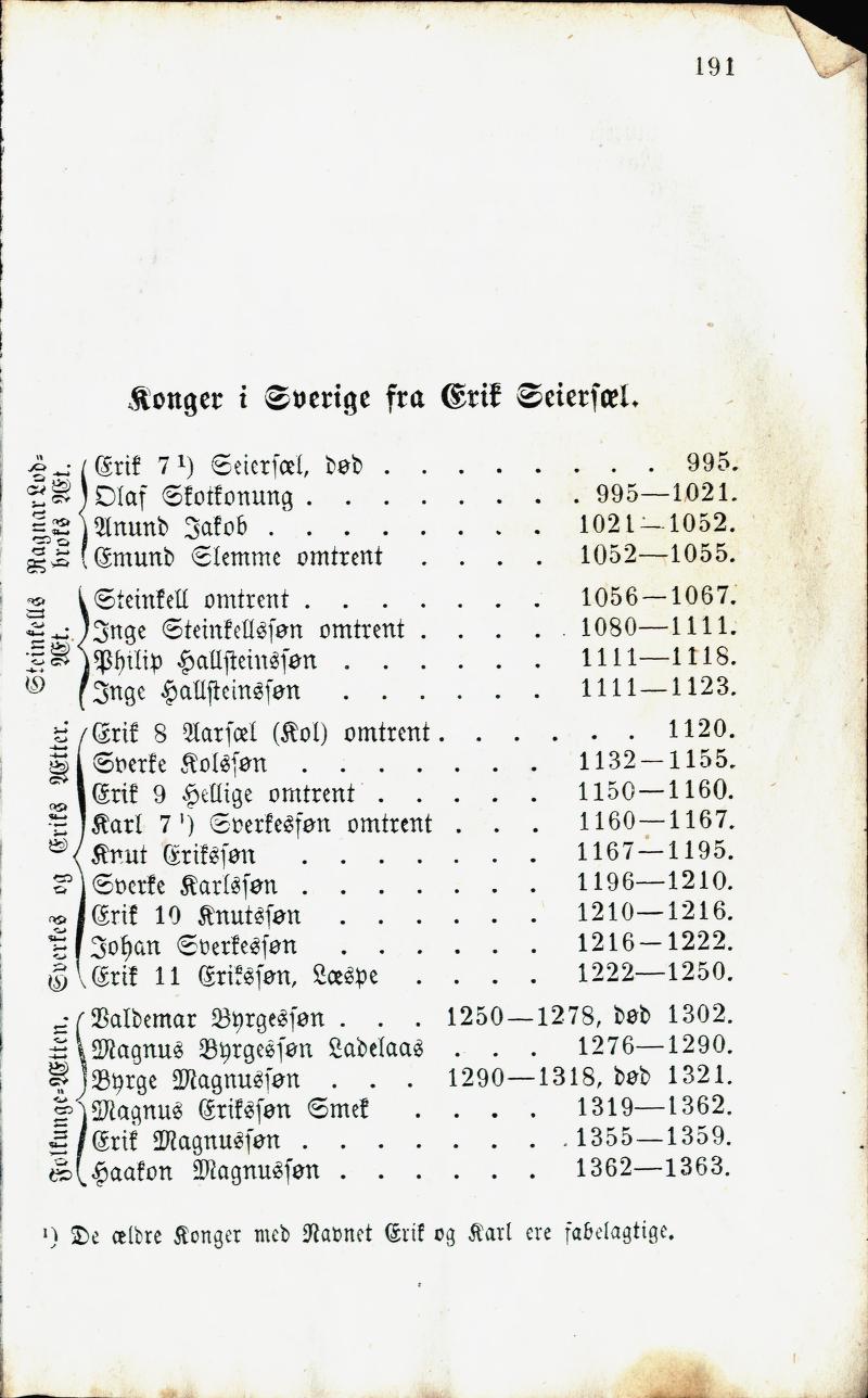 Skann 193 av Norges Historie : Læse- og Lærebog for Almue- og Borgerskoler (1859)