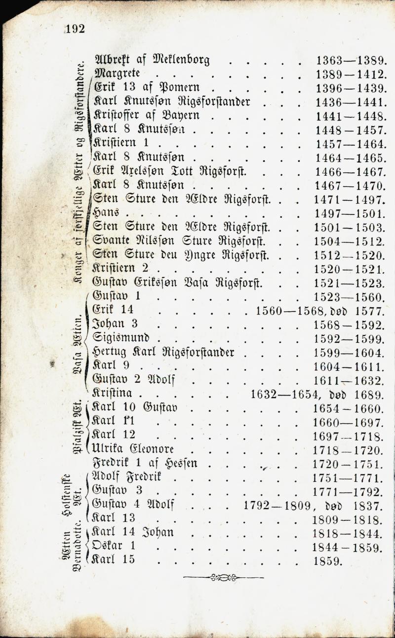Skann 194 av Norges Historie : Læse- og Lærebog for Almue- og Borgerskoler (1859)