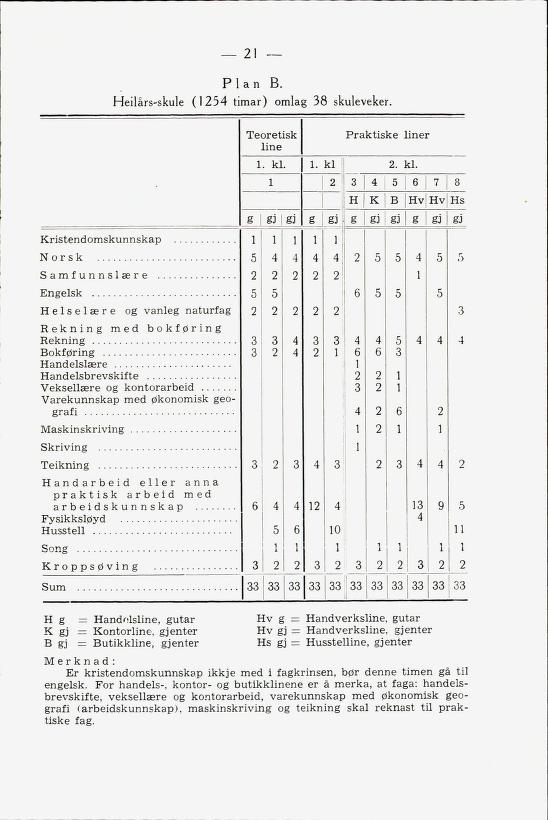 Skann 23 av Framhaldsskulen: lov og plan, 1946