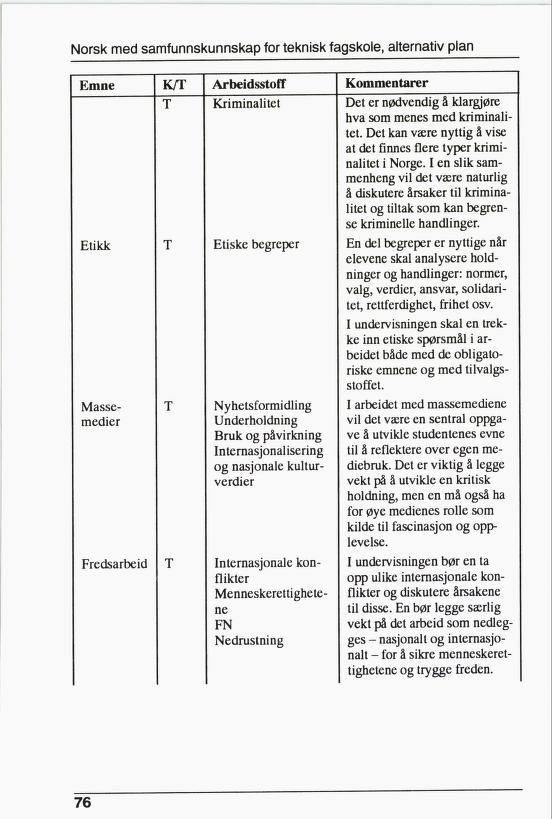 Skann 78 av R76 · Kjernefag, vgs · 1992 (6. utgåve)