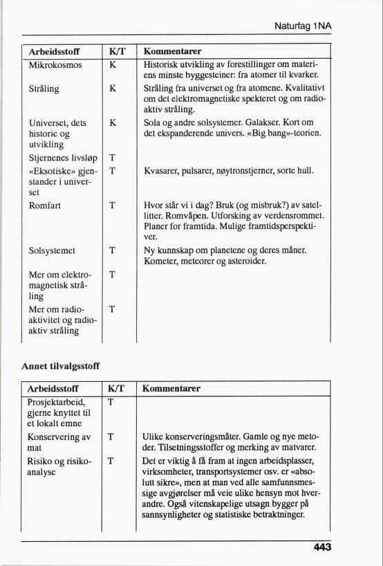 Skann 445 av R76 · Kjernefag, vgs · 1992 (6. utgåve)