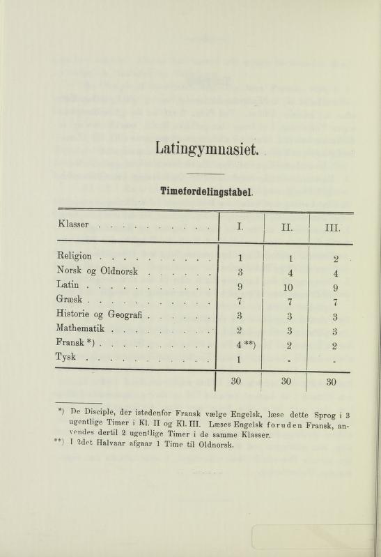 Skann 38 av Undervisningsplan for middelskolerne og gymnasierne 1885