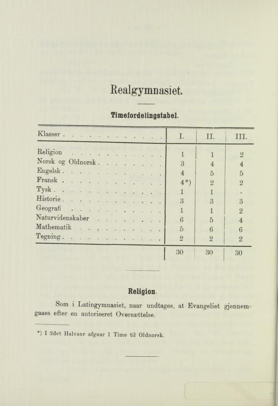 Skann 50 av Undervisningsplan for middelskolerne og gymnasierne 1885