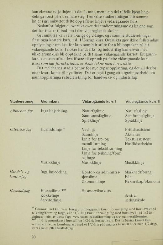 Skann 22 av R76 · Generell del · Nynorsk 1976