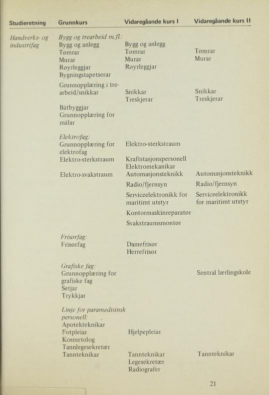 Skann 23 av R76 · Generell del · Nynorsk 1976