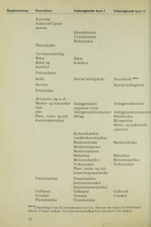 Skann 24 av R76 · Generell del · Nynorsk 1976