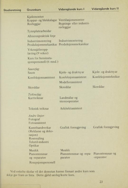 Skann 25 av R76 · Generell del · Nynorsk 1976