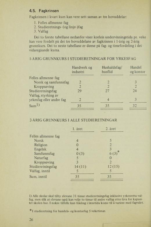 Skann 28 av R76 · Generell del · Nynorsk 1976