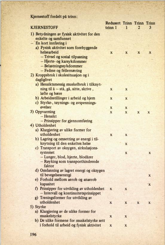 Skann 200 av R76 · Kjernefag, vgs · 1985 (4. utgåve)