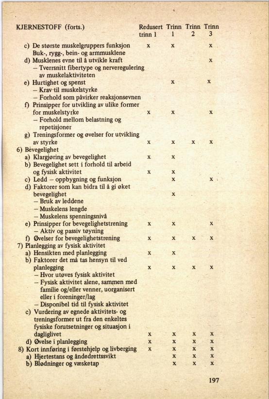 Skann 201 av R76 · Kjernefag, vgs · 1985 (4. utgåve)