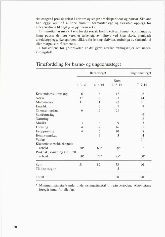 Skann 82 av Mønsterplanen 1985 · nynorsk