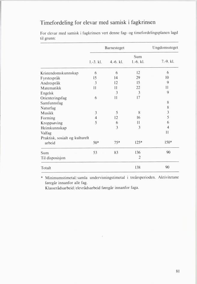 Skann 83 av Mønsterplanen 1985 · nynorsk