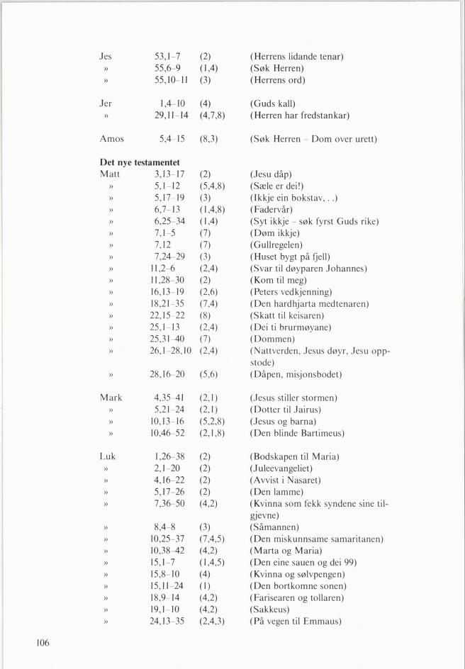 Skann 108 av Mønsterplanen 1985 · nynorsk