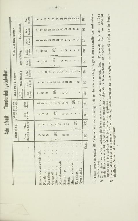 Skann 21 av Udkast til skoleplan for folkeskolene 1889