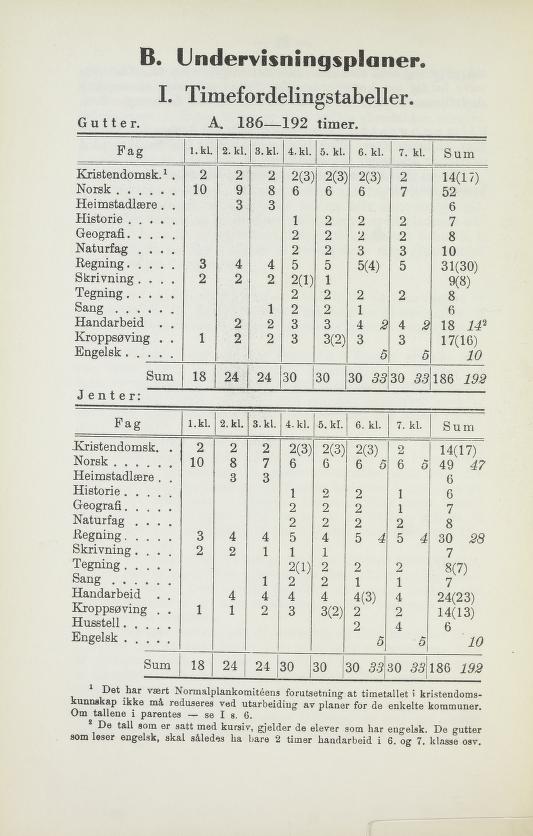 Skann 24 av Normalplanen 1939 · 1948-vitne