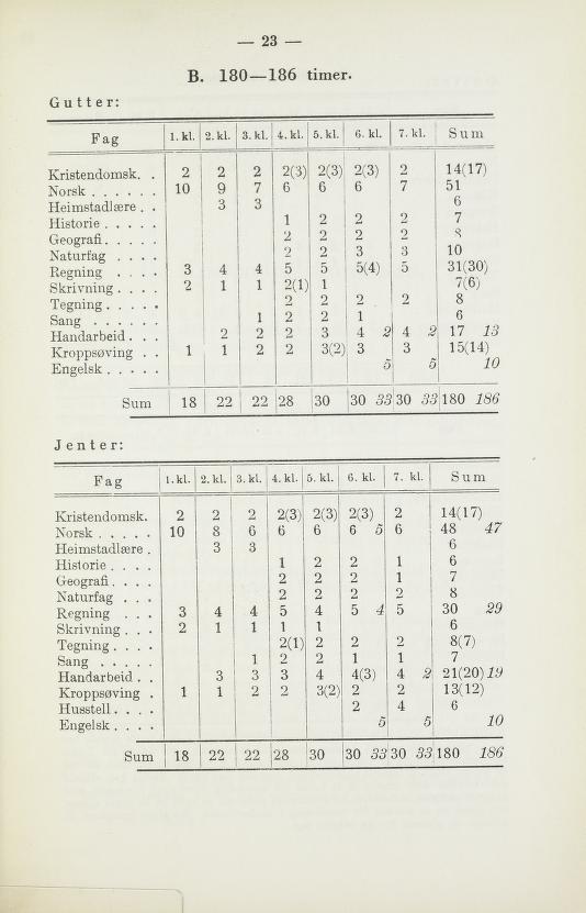 Skann 25 av Normalplanen 1939 · 1948-vitne