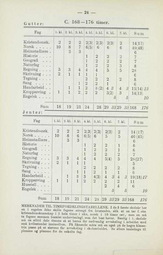 Skann 26 av Normalplanen 1939 · 1948-vitne