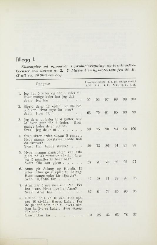 Skann 165 av Normalplanen 1939 · 1948-vitne