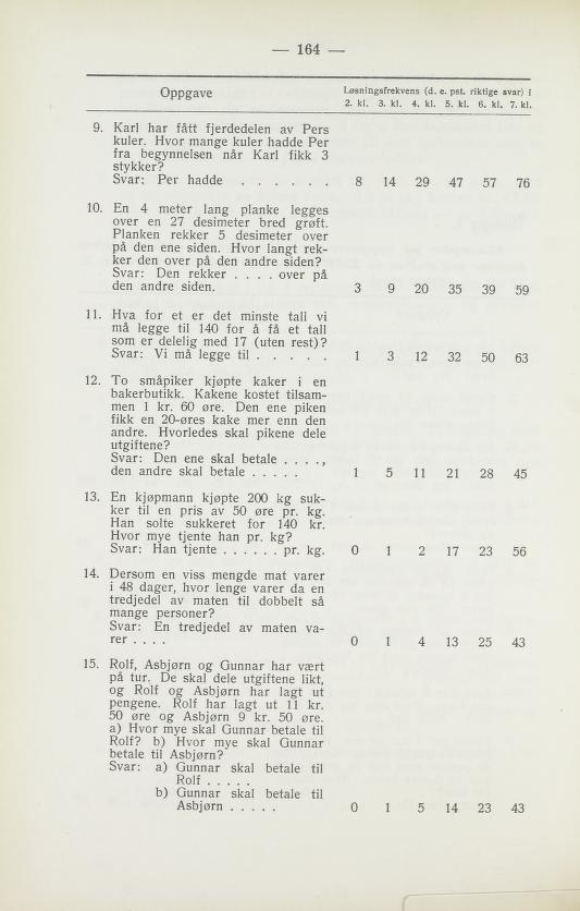Skann 166 av Normalplanen 1939 · 1948-vitne
