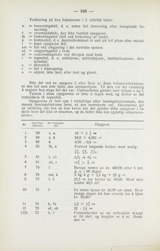 Skann 168 av Normalplanen 1939 · 1948-vitne