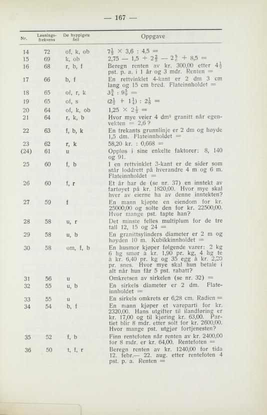 Skann 169 av Normalplanen 1939 · 1948-vitne
