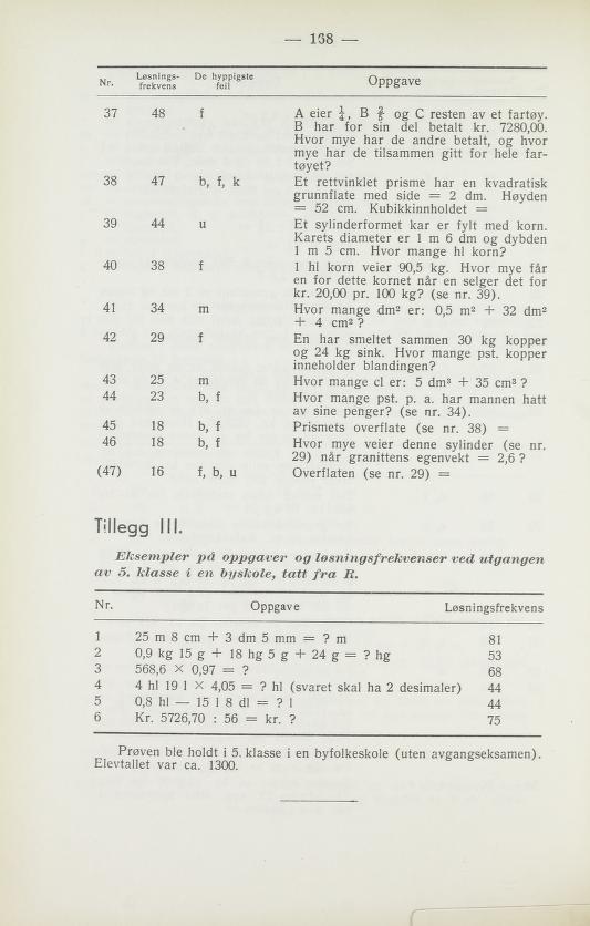 Skann 170 av Normalplanen 1939 · 1948-vitne