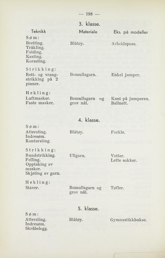 Skann 200 av Normalplanen 1939 · 1948-vitne