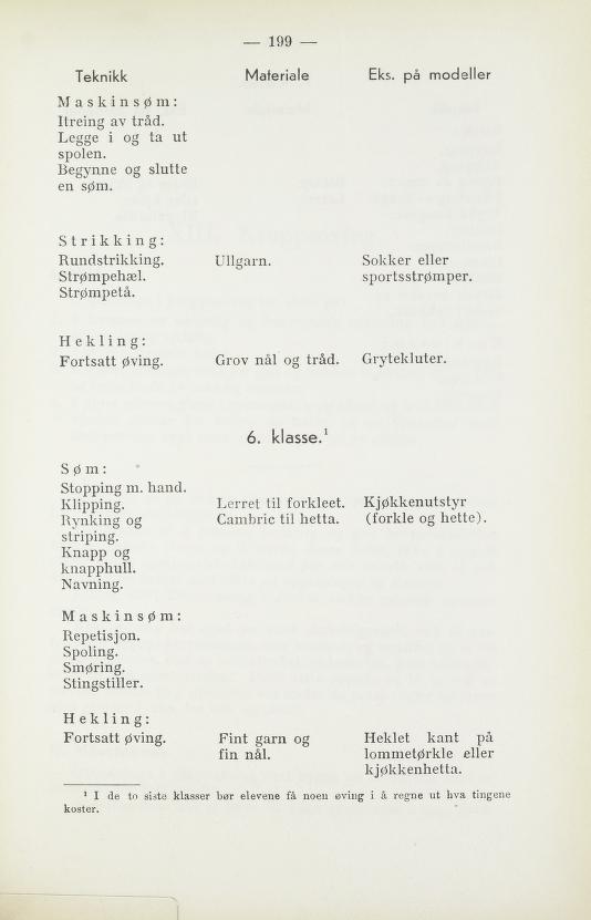 Skann 201 av Normalplanen 1939 · 1948-vitne