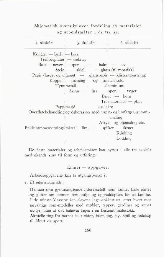 Skann 268 av Forsøksplanen 1960 · 2. utgåve 1966