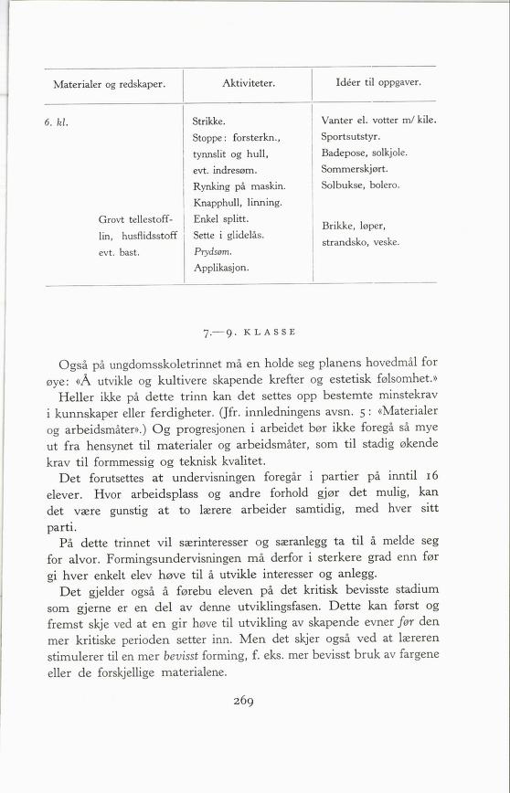 Skann 271 av Forsøksplanen 1960 · 2. utgåve 1966