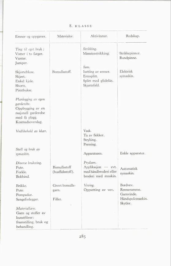 Skann 287 av Forsøksplanen 1960 · 2. utgåve 1966